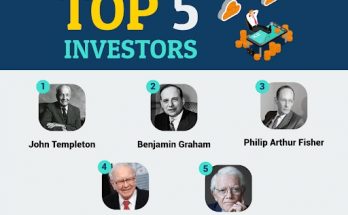 Famous Investors