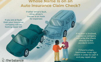 auto insurance quotes in California